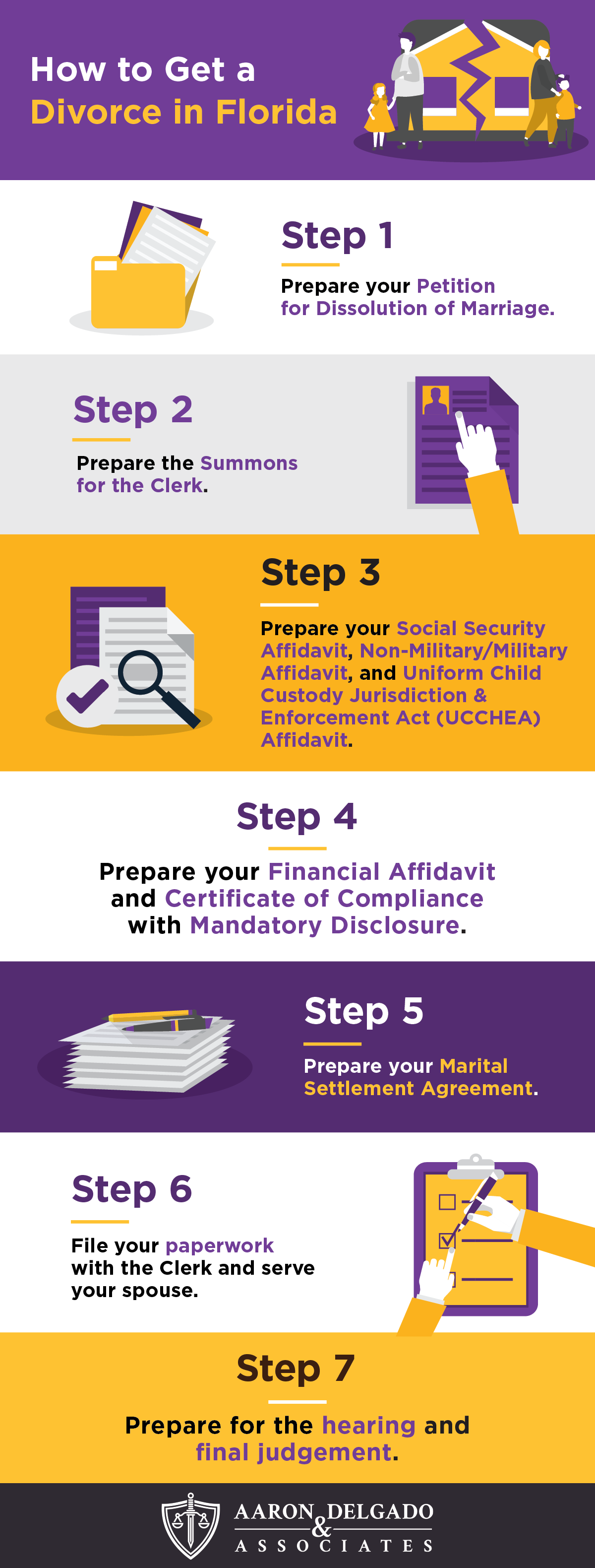 how to get a divorce in Florida infographic