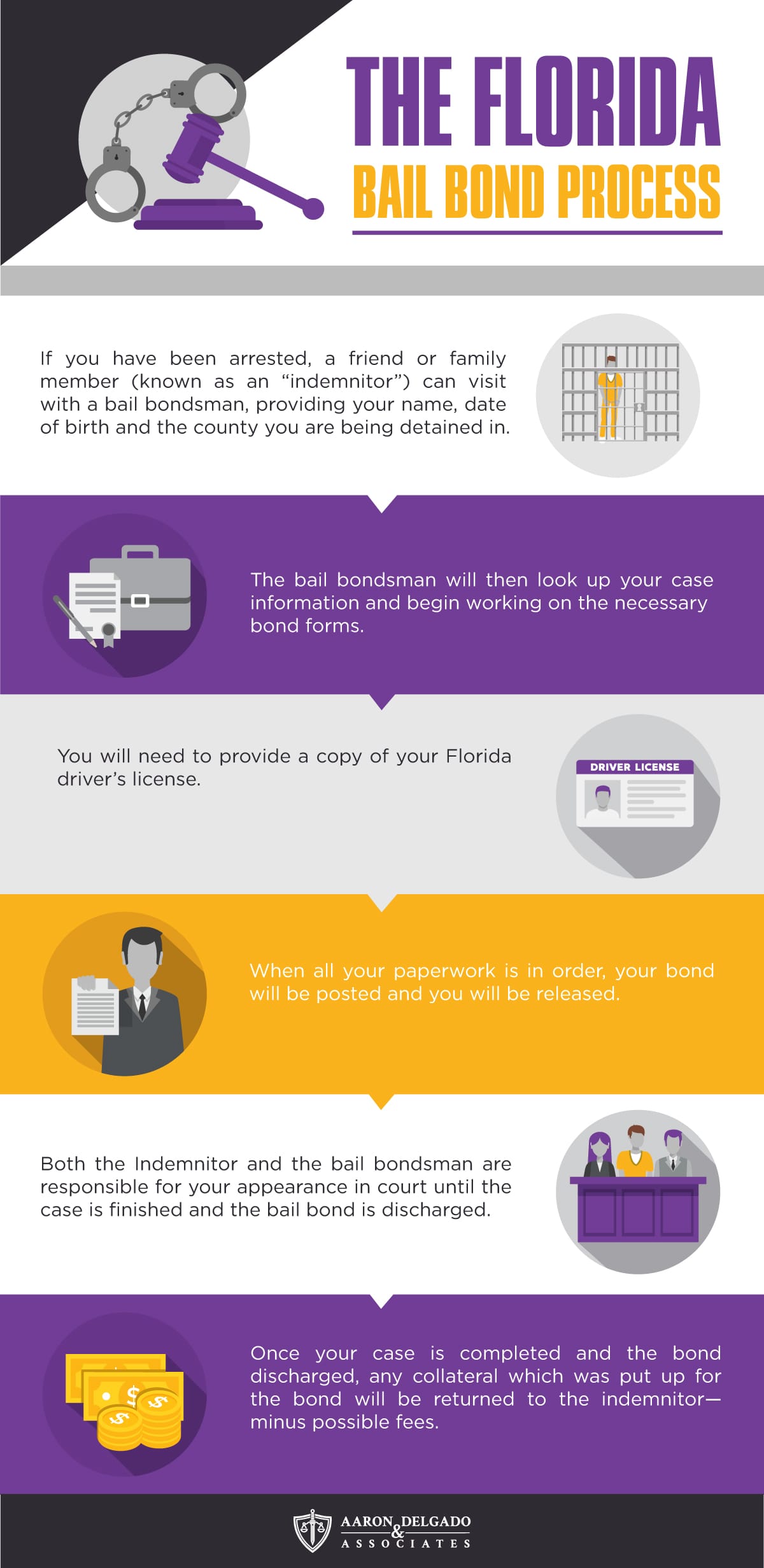 bail bond process graphic