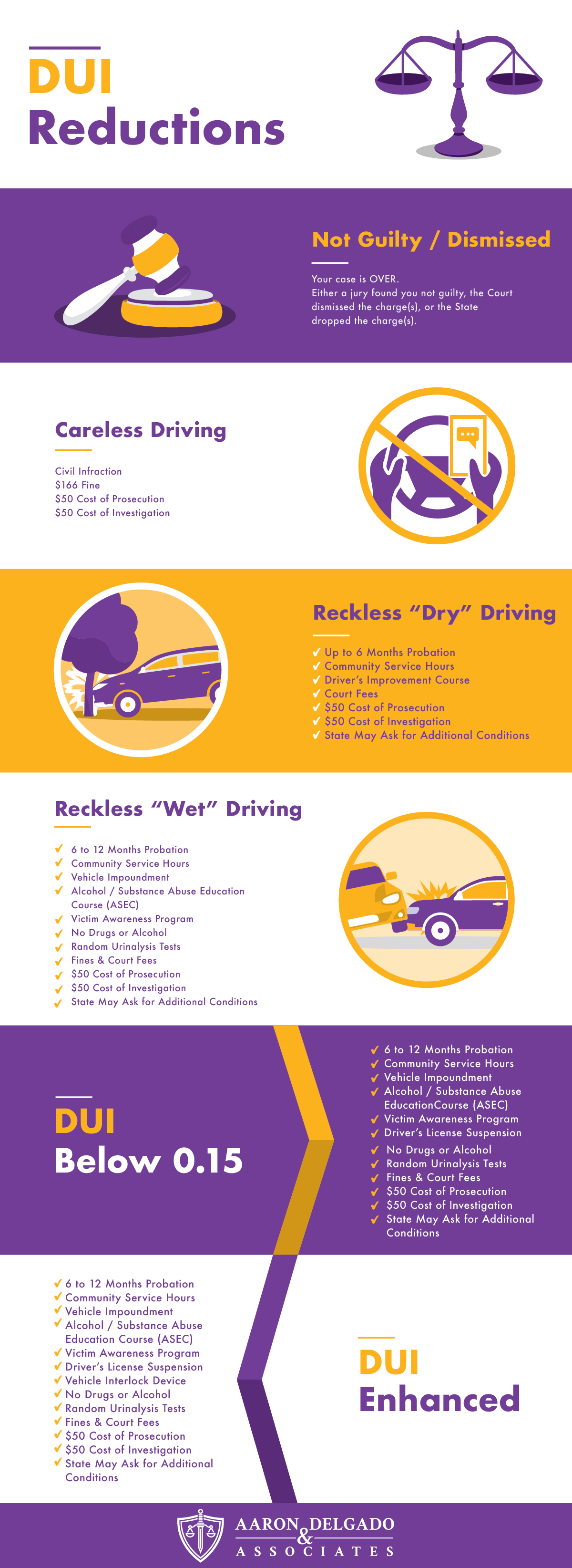 DUI reductions infographic